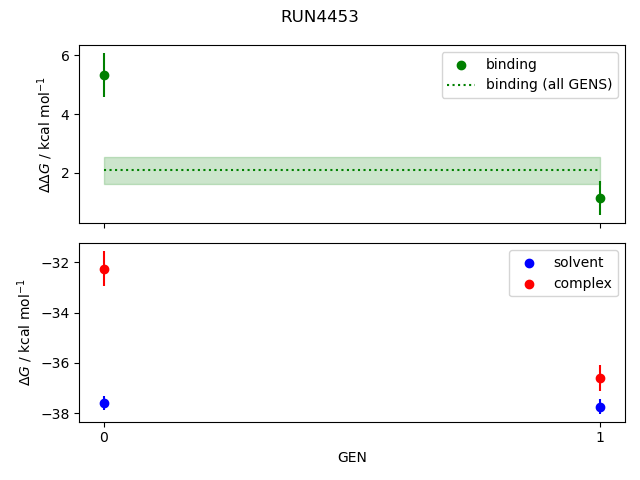 convergence plot