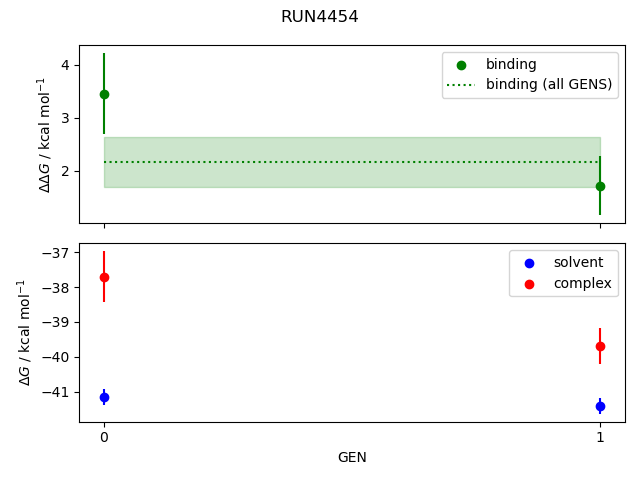 convergence plot