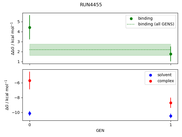 convergence plot