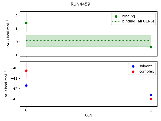 convergence plot