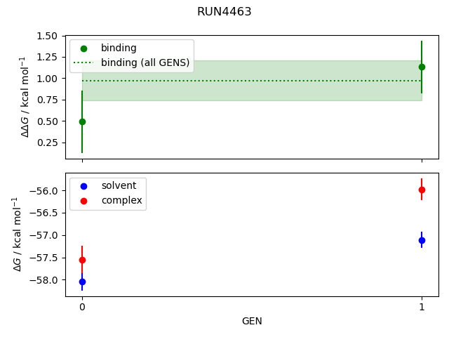 convergence plot