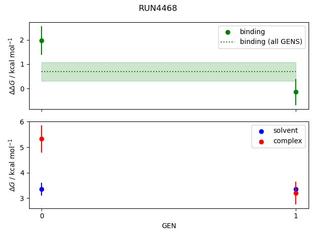 convergence plot