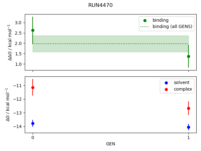 convergence plot