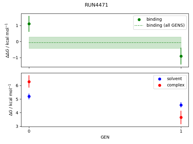 convergence plot