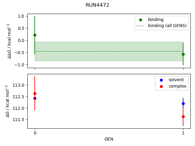 convergence plot