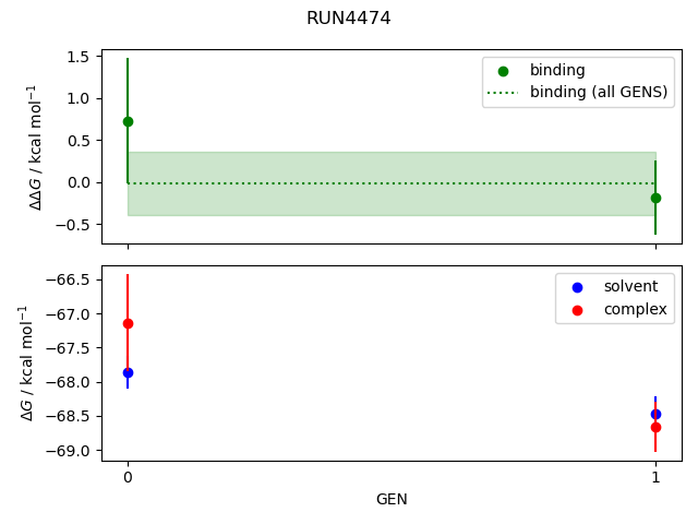 convergence plot