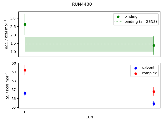 convergence plot