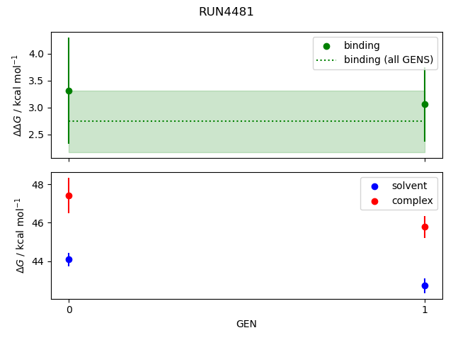 convergence plot