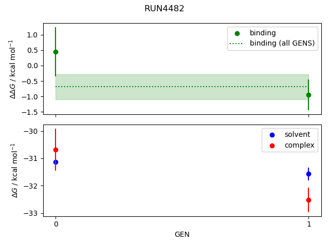 convergence plot