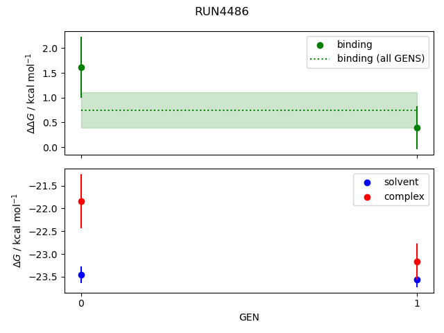 convergence plot