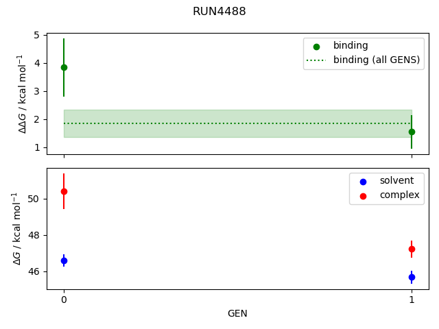 convergence plot