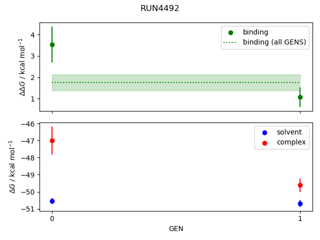 convergence plot