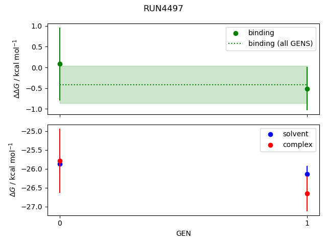 convergence plot