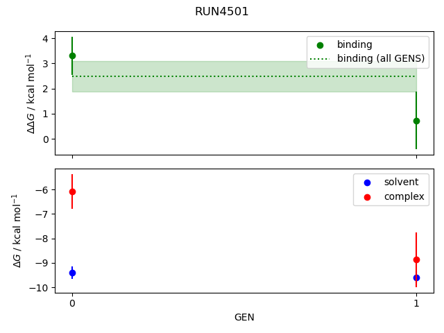 convergence plot