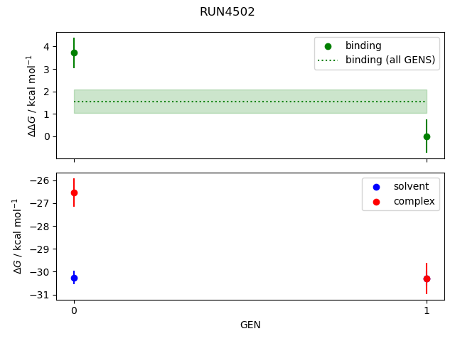 convergence plot