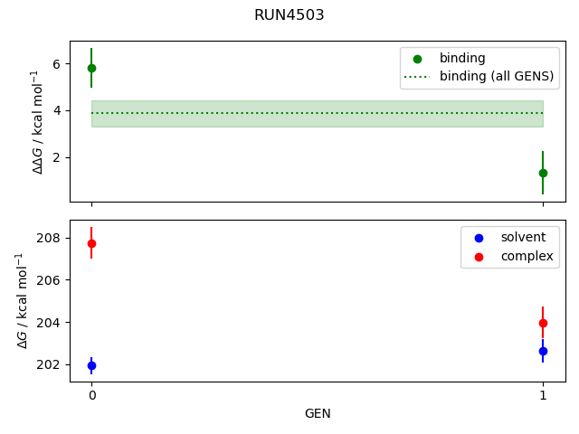 convergence plot