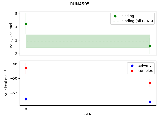 convergence plot