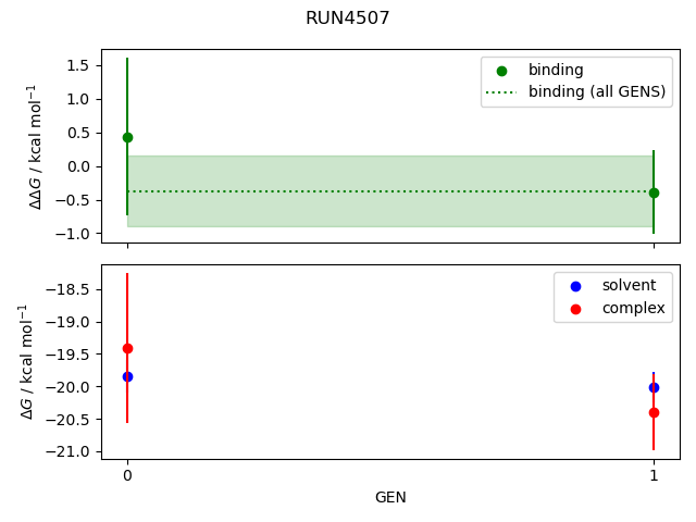 convergence plot