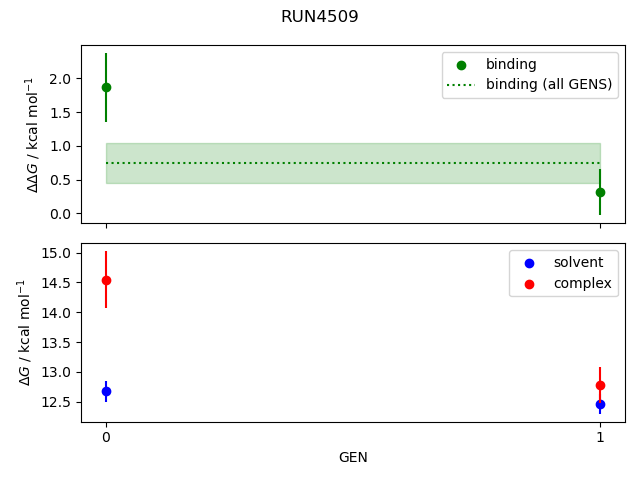 convergence plot