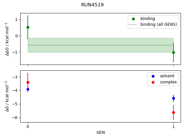 convergence plot