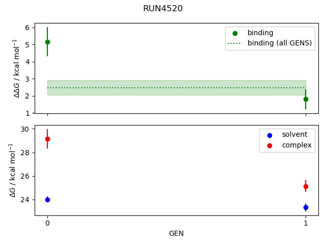 convergence plot