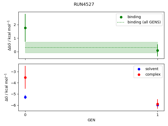 convergence plot