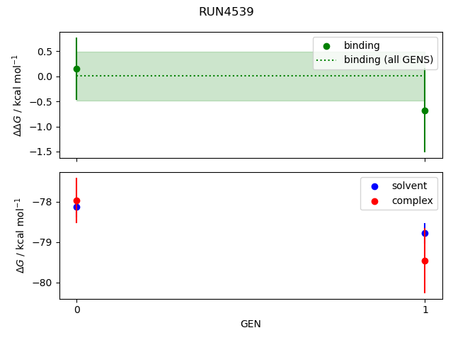 convergence plot