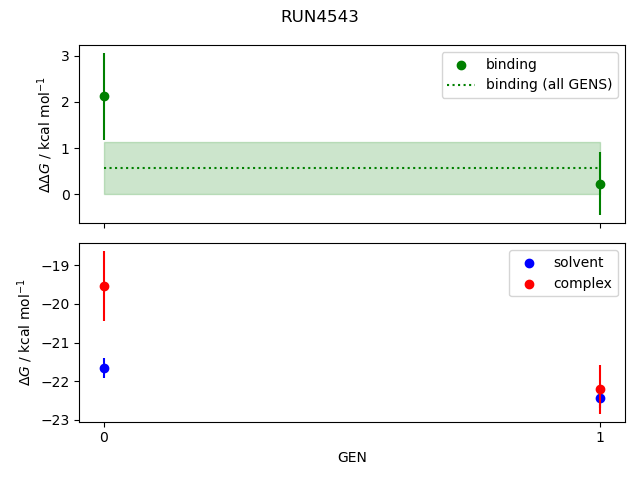 convergence plot