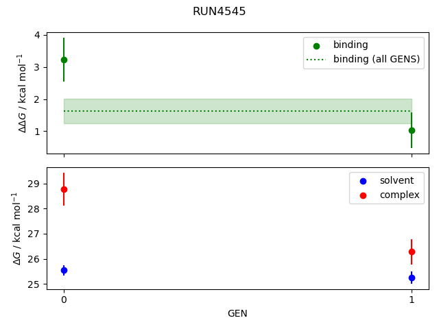 convergence plot