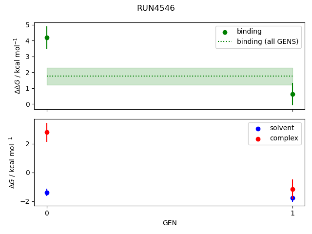 convergence plot