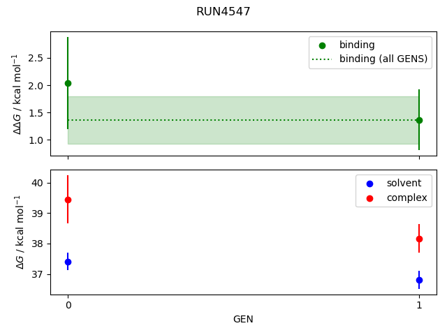 convergence plot