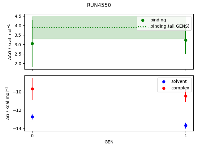 convergence plot