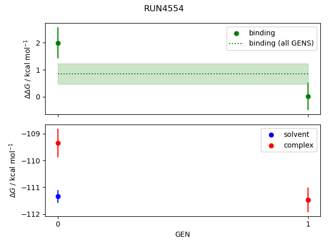 convergence plot