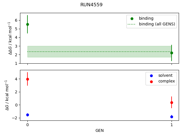 convergence plot