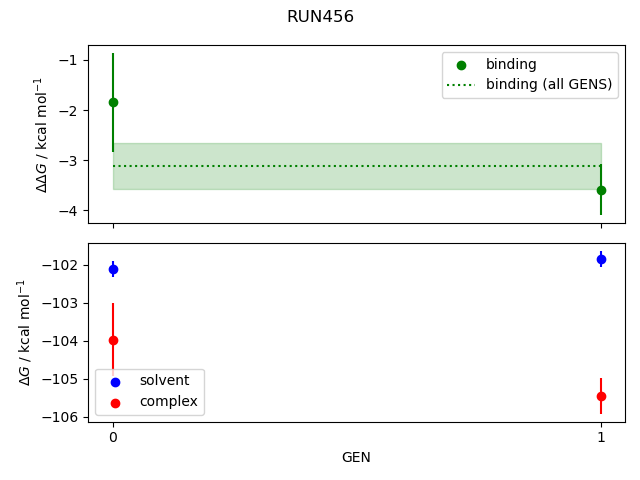 convergence plot