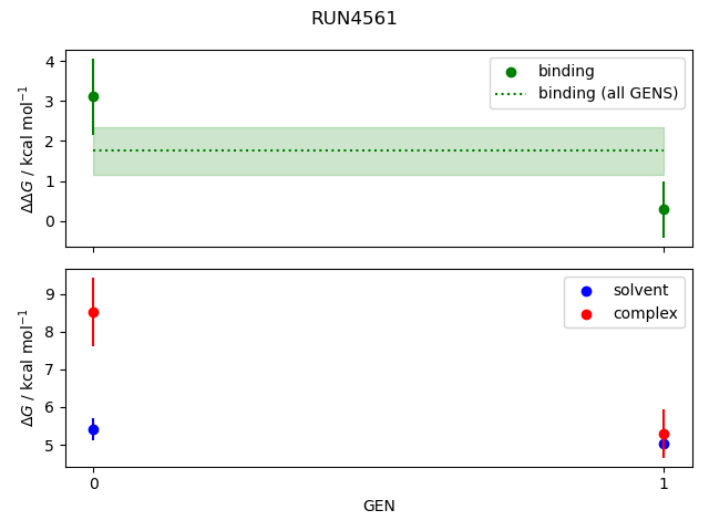 convergence plot