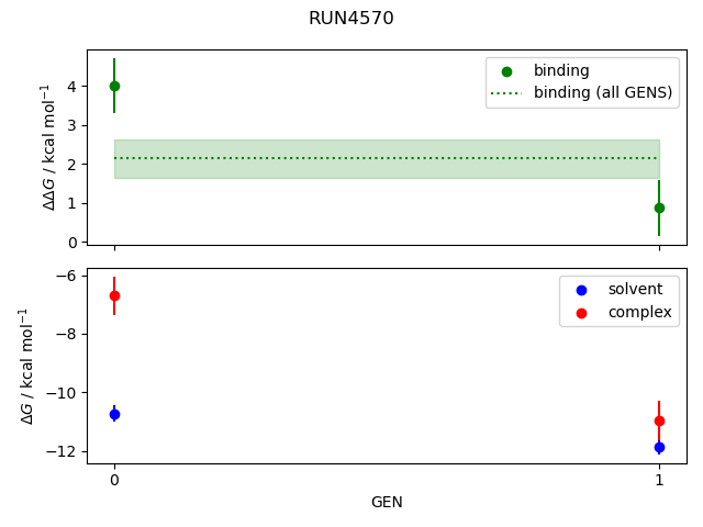 convergence plot