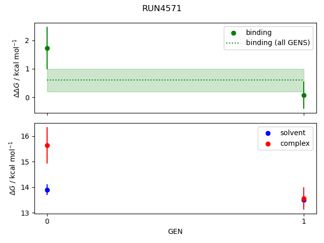 convergence plot