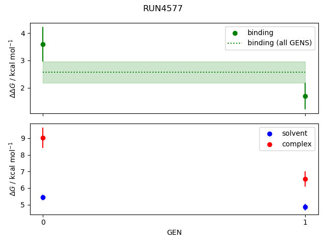 convergence plot