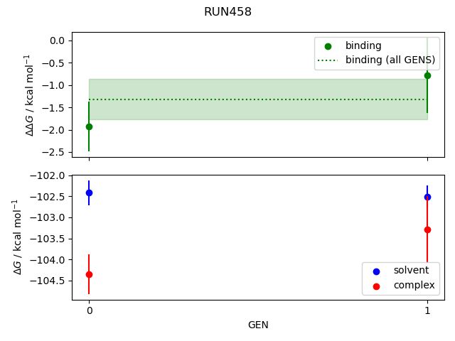 convergence plot