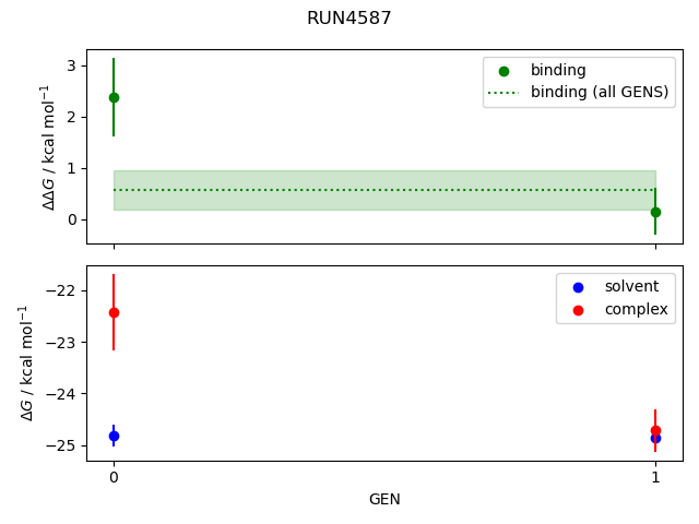 convergence plot