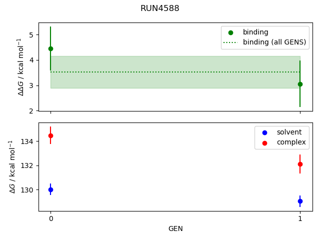 convergence plot