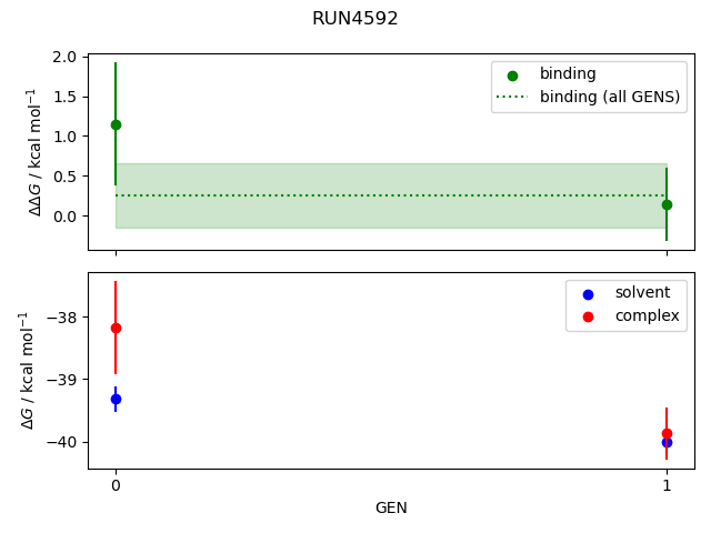 convergence plot