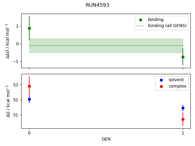 convergence plot