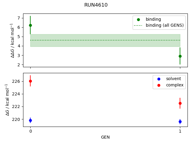 convergence plot