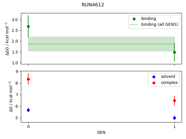 convergence plot