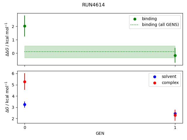 convergence plot