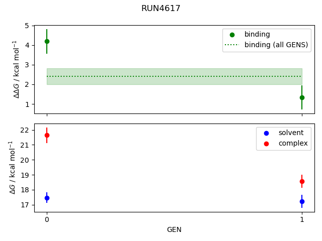 convergence plot