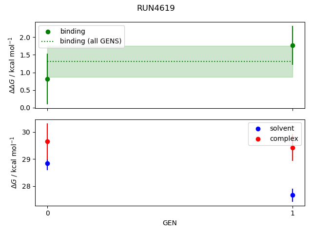 convergence plot