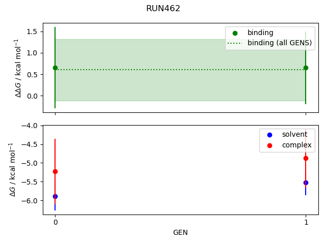 convergence plot